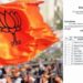 BJP ने जारी की लोकसभा प्रत्याशियों की तीसरी लिस्ट..