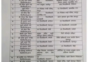 बड़ी ख़बर_उत्तराखण्ड (देहरादून) आईएएस अफसरों के बाद अब पीसीएस अफसरों के ट्रांसफर – देखें लिस्ट